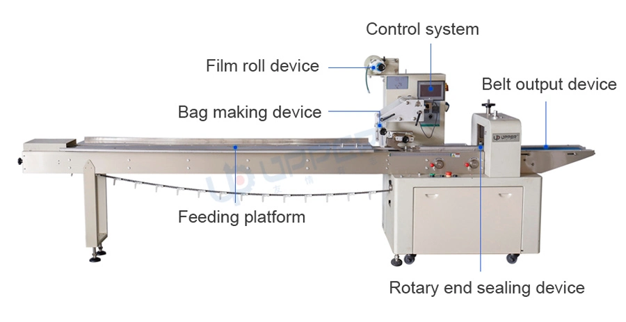 Easy Operate Automatic Pillow Plasticine Play Dough Packing Machine