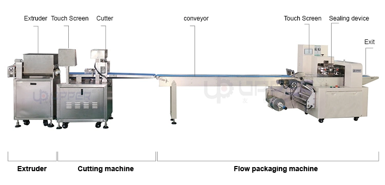 Foshan Upper Play Dough Extruding Packing Machine